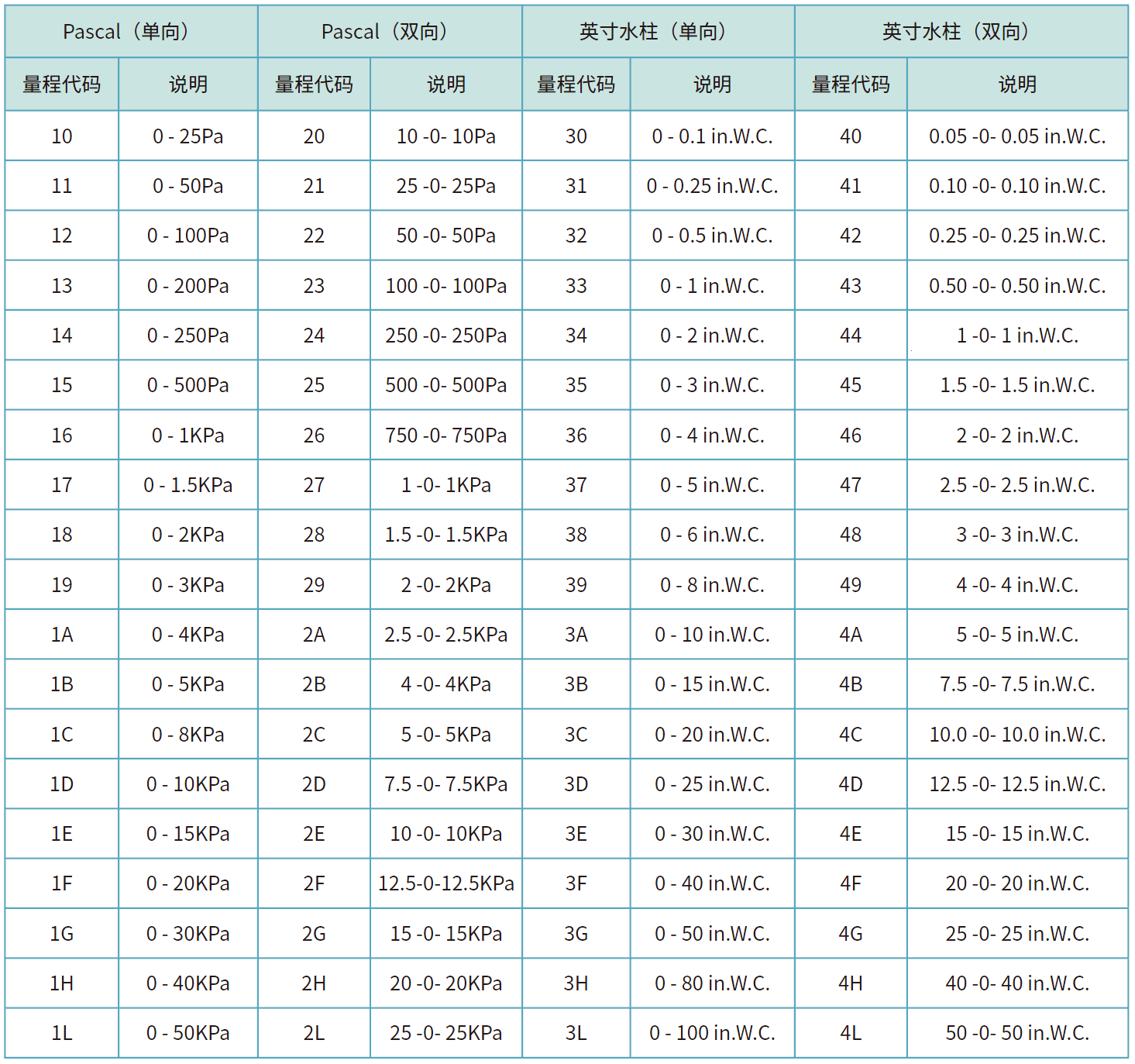762型號(hào)列表.png