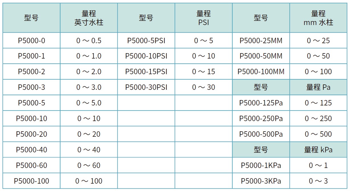P5000型號列表.jpg
